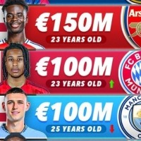 开云体育下载-右边锋身价前五：亚马尔2亿欧元第1，萨卡第二登贝莱9000万欧第5